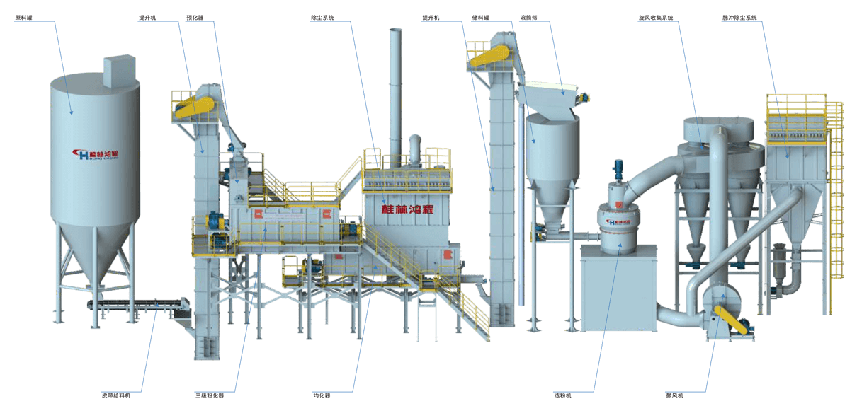 氫氧化鈣生產(chǎn)系統(tǒng)圖、氫氧化鈣生產(chǎn)裝備
