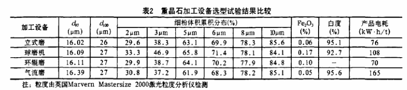 重晶石磨粉加工用重晶石立磨怎么樣？