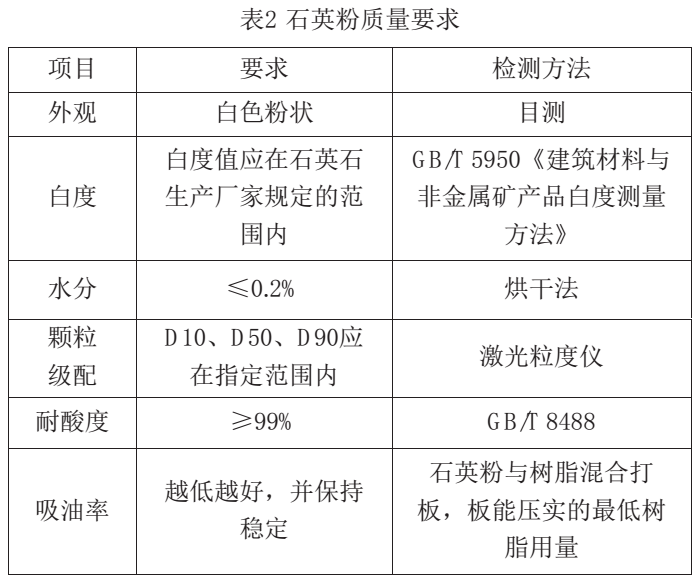 板材用石英粉加工技術(shù)及指標(biāo)要求